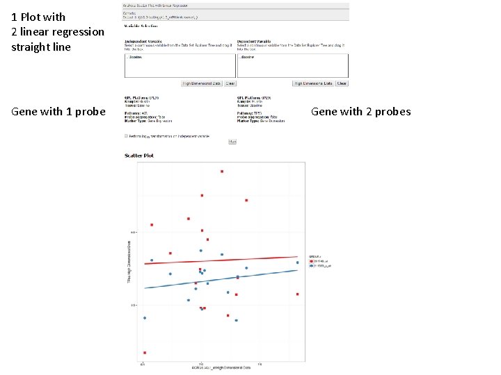 1 Plot with 2 linear regression straight line Gene with 1 probe Gene with