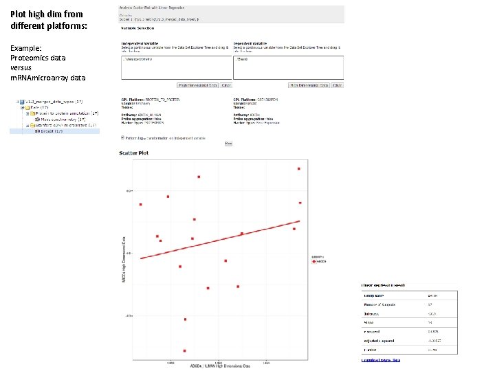 Plot high dim from different platforms: Example: Proteomics data versus m. RNAmicroarray data 