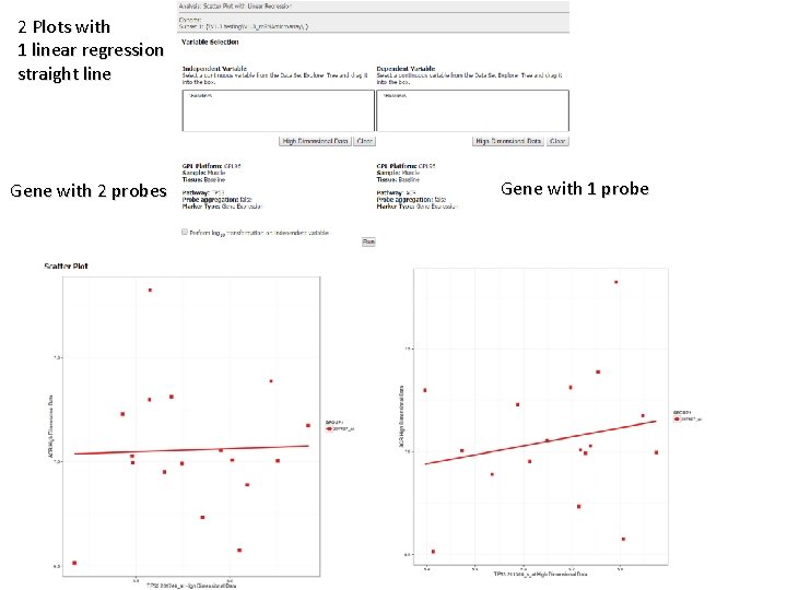 2 Plots with 1 linear regression straight line Gene with 2 probes Gene with