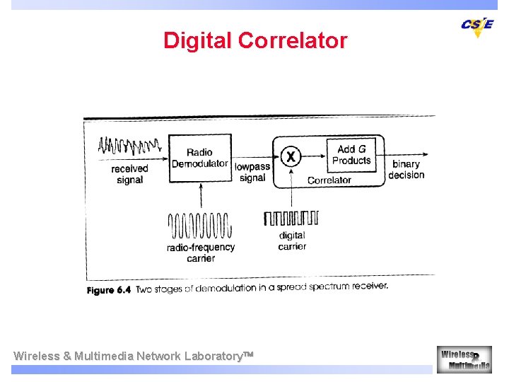 Digital Correlator Wireless & Multimedia Network Laboratory 