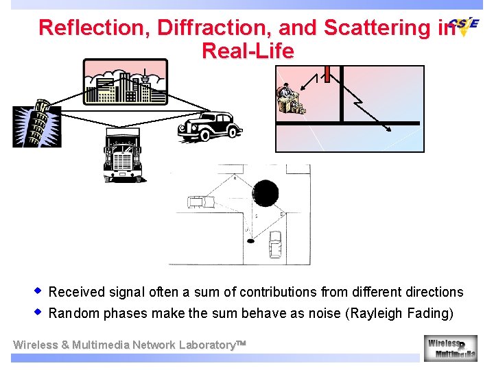 Reflection, Diffraction, and Scattering in Real-Life w Received signal often a sum of contributions