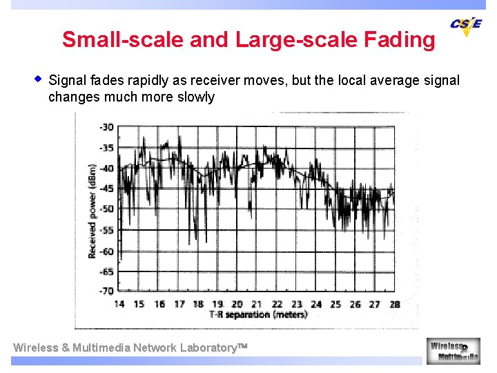 Small-scale and Large-scale Fading w Signal fades rapidly as receiver moves, but the local