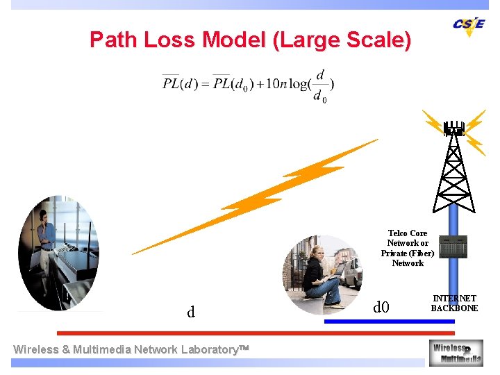 Path Loss Model (Large Scale) Telco Core Network or Private (Fiber) Network d Wireless