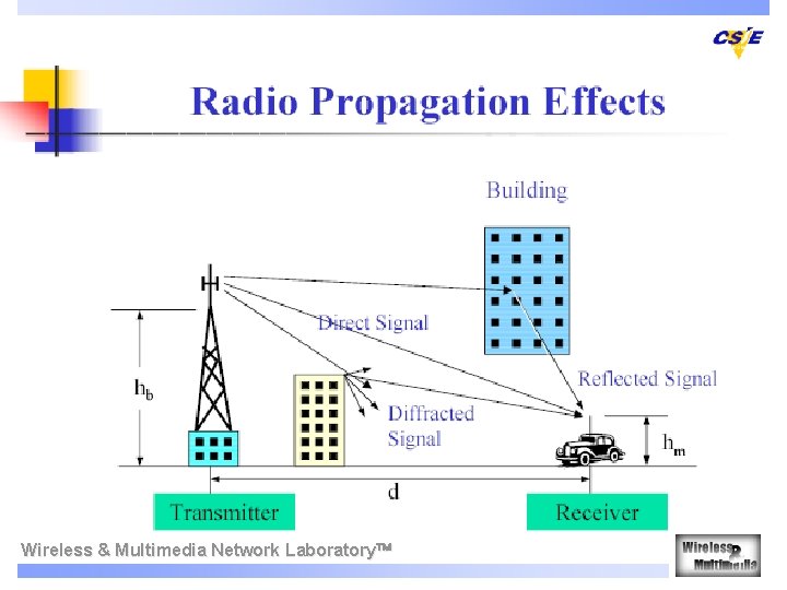 Wireless & Multimedia Network Laboratory 