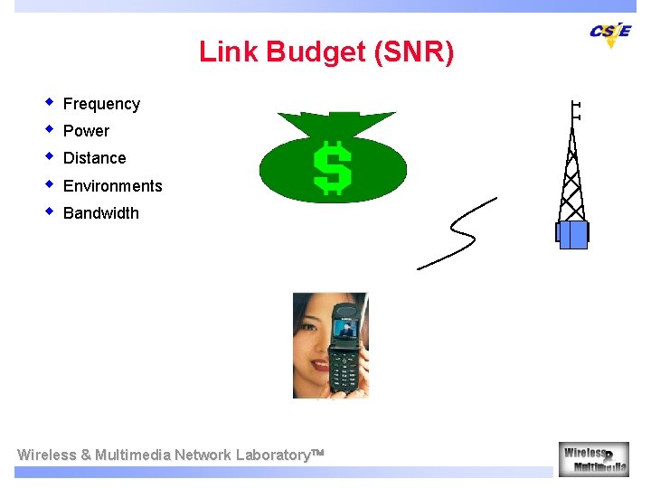 Link Budget (SNR) w w w Frequency Power Distance Environments Bandwidth Wireless & Multimedia