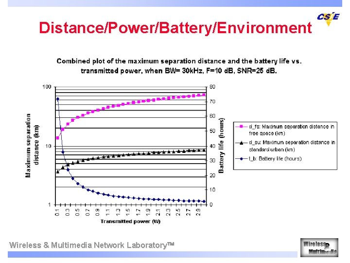 Distance/Power/Battery/Environment Wireless & Multimedia Network Laboratory 