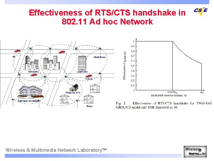 Effectiveness of RTS/CTS handshake in 802. 11 Ad hoc Network Wireless & Multimedia Network