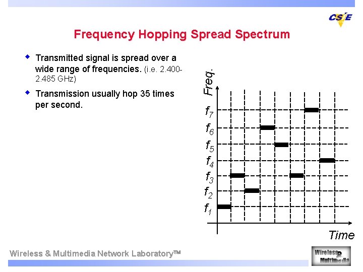 w Transmitted signal is spread over a wide range of frequencies. (i. e. 2.