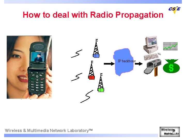 How to deal with Radio Propagation IP backbone Wireless & Multimedia Network Laboratory 