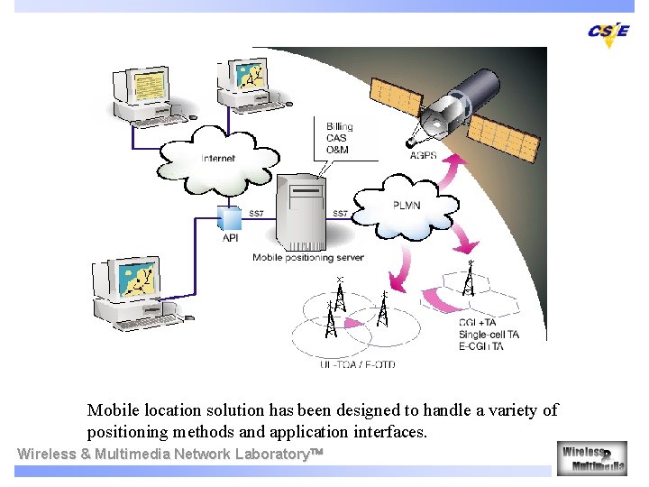 Mobile location solution has been designed to handle a variety of positioning methods and
