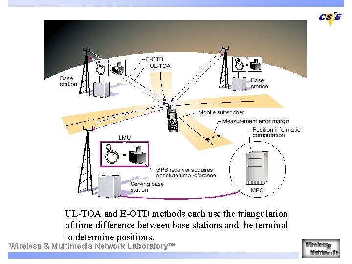 UL-TOA and E-OTD methods each use the triangulation of time difference between base stations