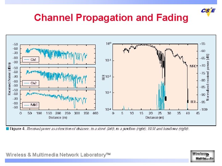 Channel Propagation and Fading Wireless & Multimedia Network Laboratory 