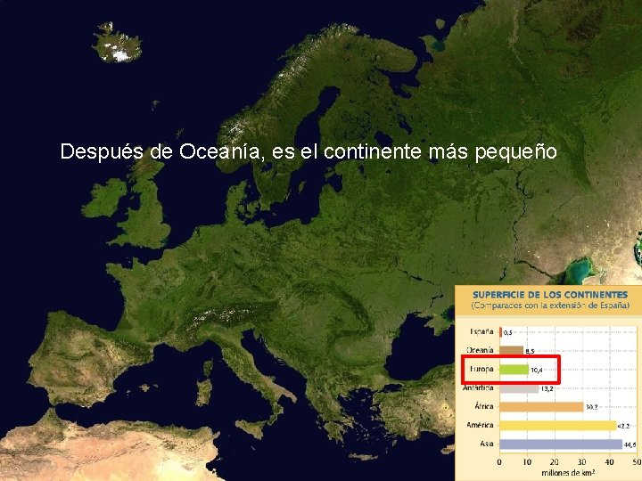 Después de Oceanía, es el continente más pequeño Después de Oceanía, es el continente más pequeño