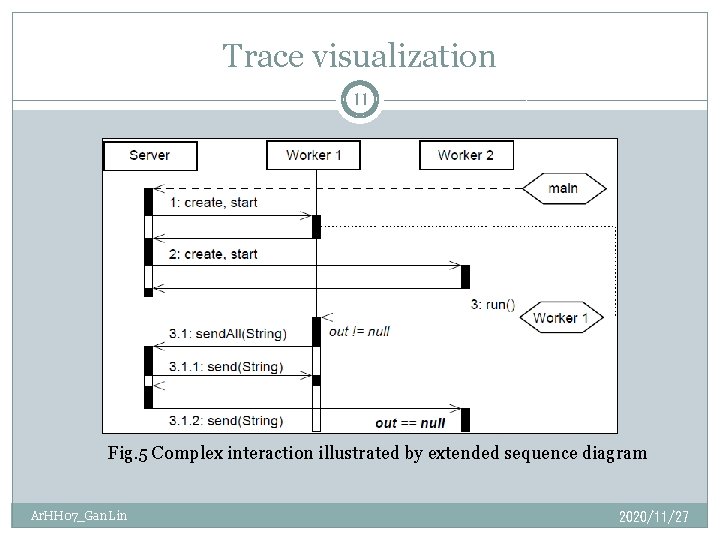 Trace visualization 11 Fig. 5 Complex interaction illustrated by extended sequence diagram Ar. HH