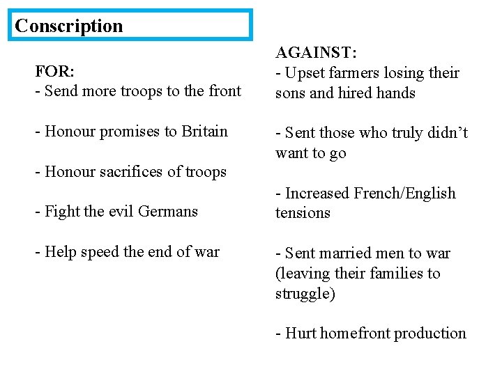 Conscription FOR: - Send more troops to the front - Honour promises to Britain