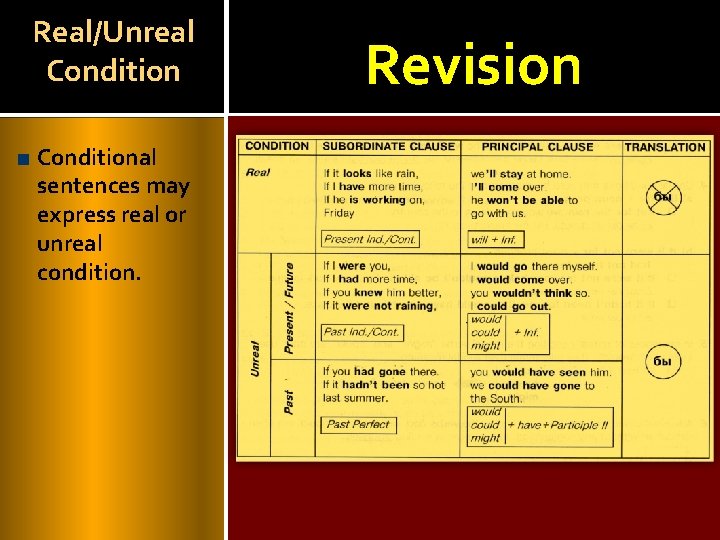 Real/Unreal Conditional sentences may express real or unreal condition. Revision 