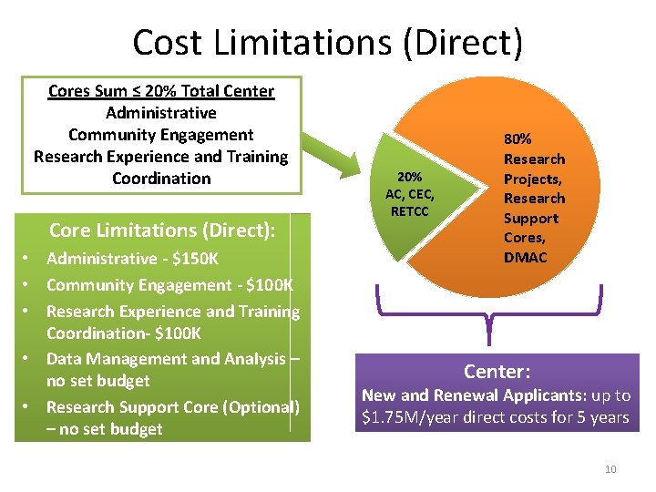 Cost Limitations (Direct) Cores Sum ≤ 20% Total Center Administrative Community Engagement Research Experience