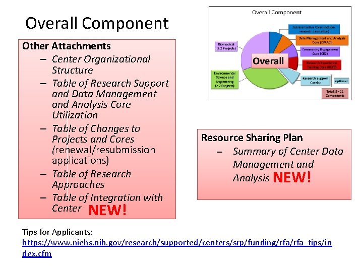 Overall Component Other Attachments – Center Organizational Structure – Table of Research Support and