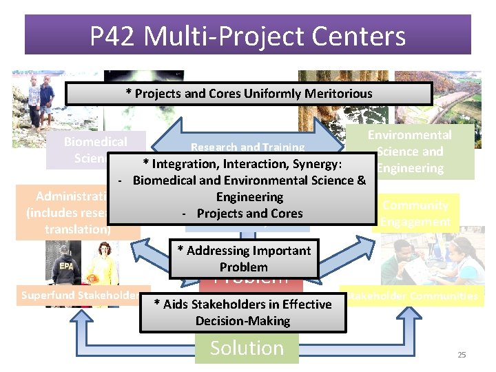 P 42 Multi-Project Centers * Projects and Cores Uniformly Meritorious Biomedical Science Research and