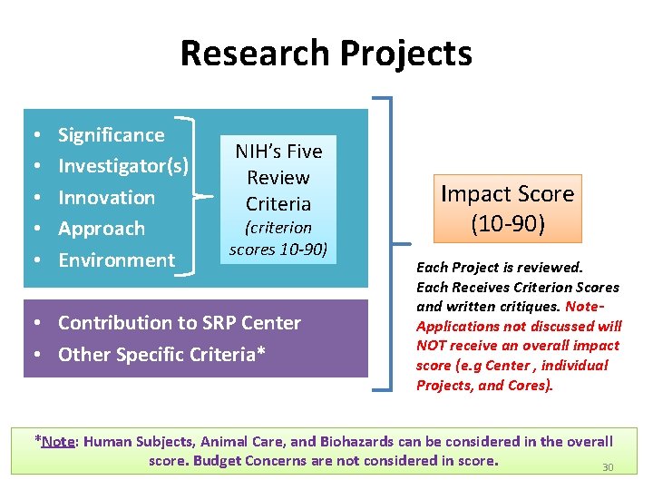 Research Projects • • • Significance Investigator(s) Innovation Approach Environment NIH’s Five Review Criteria