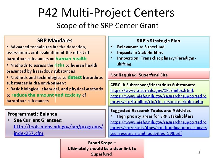 P 42 Multi-Project Centers Scope of the SRP Center Grant SRP Mandates SRP’s Strategic