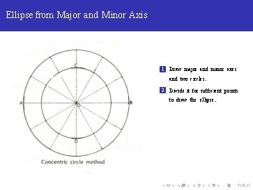 Ellipse from Major and Minor Axis 1 Draw major and minor axes and two