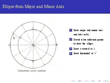 Ellipse from Major and Minor Axis 1 Draw major and minor axes and two