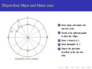 Ellipse from Major and Minor Axis 1 Draw major and minor axes and two