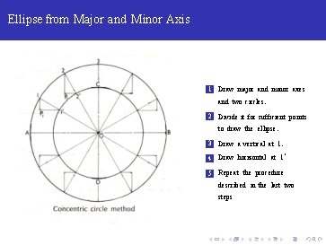 Ellipse from Major and Minor Axis 1 Draw major and minor axes and two