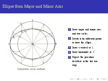 Ellipse from Major and Minor Axis 1 Draw major and minor axes and two