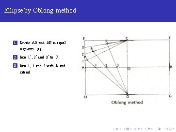 Ellipse by Oblong method 1 Divide AO and AE in equal segments (4) 2