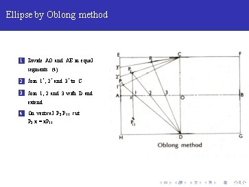 Ellipse by Oblong method 1 Divide AO and AE in equal segments (4) 2