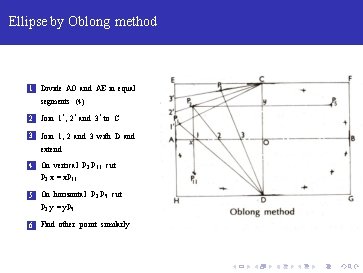 Ellipse by Oblong method 1 Divide AO and AE in equal segments (4) 2