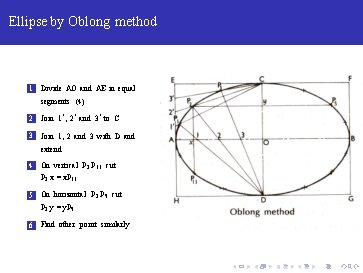 Ellipse by Oblong method 1 Divide AO and AE in equal segments (4) 2