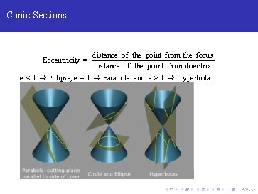 Conic Sections Eccentricity = distance of the point from the focus distance of the