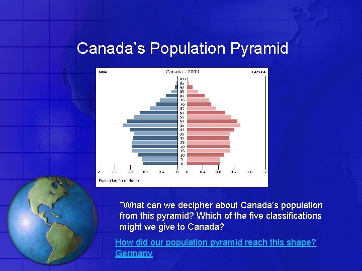 Canada’s Population Pyramid *What can we decipher about Canada’s population from this pyramid? Which