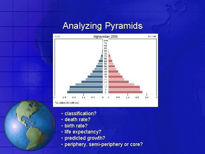 Analyzing Pyramids Afghanistan 2009 • classification? • death rate? • birth rate? • life