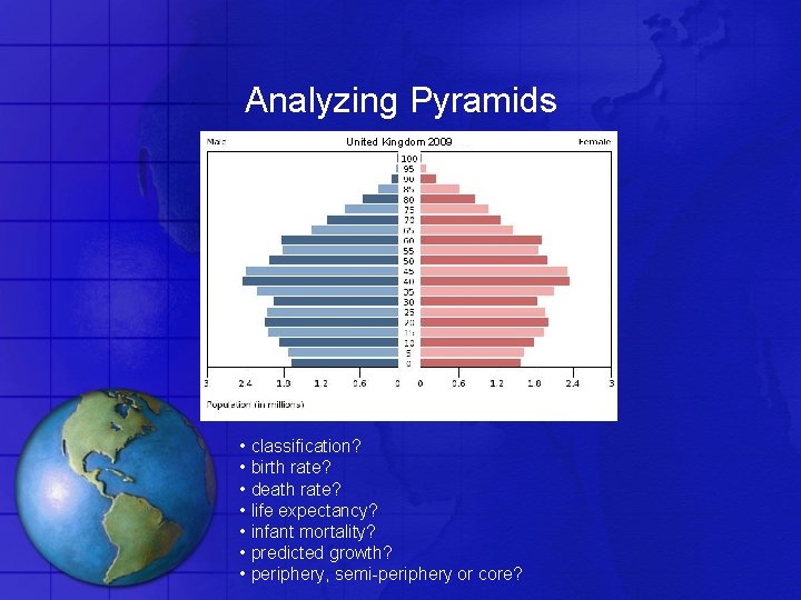 Analyzing Pyramids United Kingdom 2009 • classification? • birth rate? • death rate? •