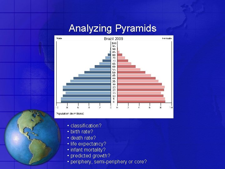 Analyzing Pyramids Brazil 2009 • classification? • birth rate? • death rate? • life