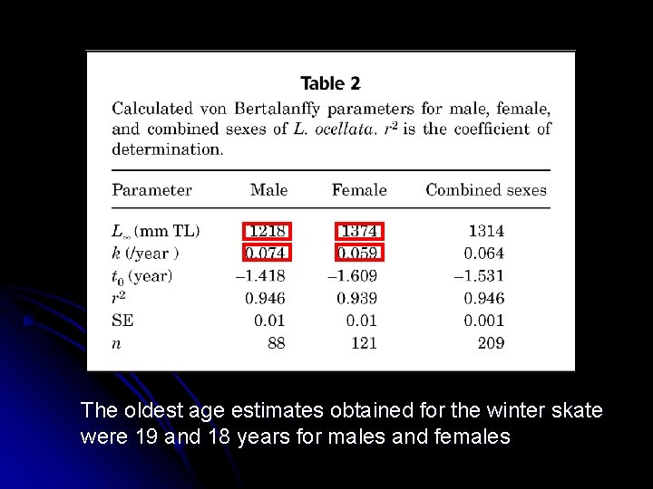 The oldest age estimates obtained for the winter skate were 19 and 18 years