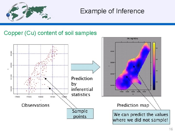Example of Inference Copper (Cu) content of soil samples 16 