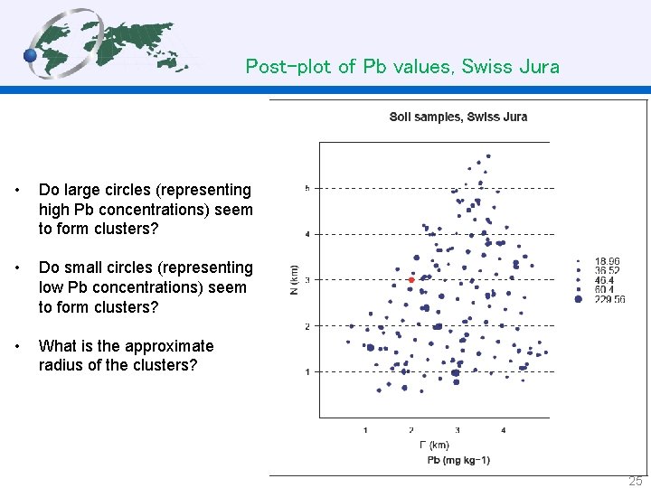 Post-plot of Pb values, Swiss Jura • Do large circles (representing high Pb concentrations)