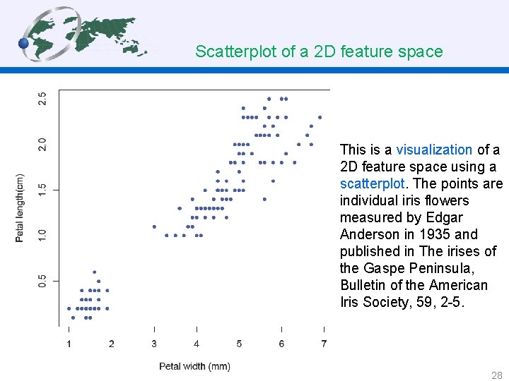 Scatterplot of a 2 D feature space This is a visualization of a 2