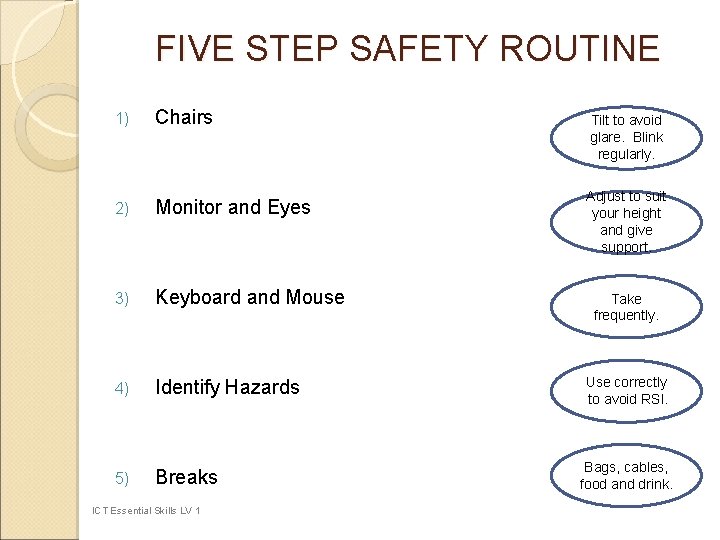 FIVE STEP SAFETY ROUTINE 1) Chairs 2) Monitor and Eyes 3) Keyboard and Mouse