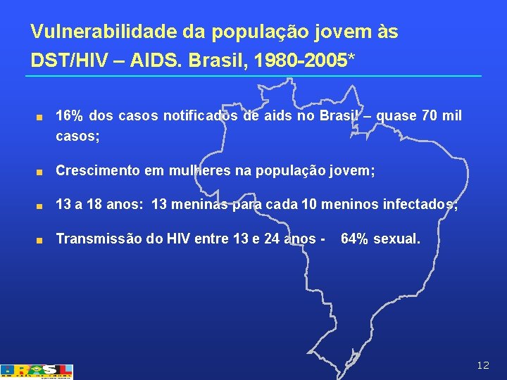 Vulnerabilidade da população jovem às DST/HIV – AIDS. Brasil, 1980 -2005* 16% dos casos