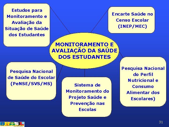 Estudos para Monitoramento e Avaliação da Situação de Saúde dos Estudantes Encarte Saúde no