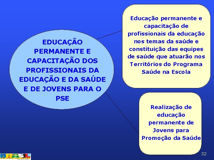 EDUCAÇÃO PERMANENTE E CAPACITAÇÃO DOS PROFISSIONAIS DA EDUCAÇÃO E DA SAÚDE E DE JOVENS