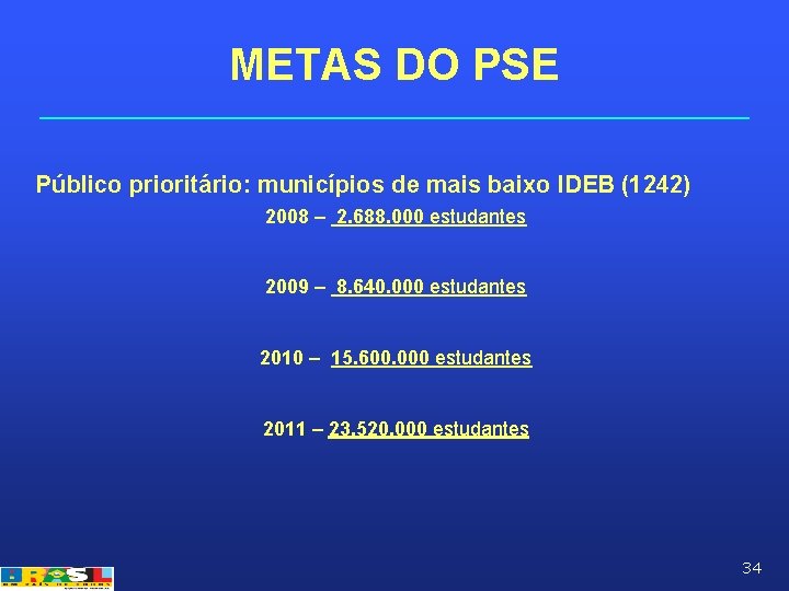 METAS DO PSE Público prioritário: municípios de mais baixo IDEB (1242) 2008 – 2.