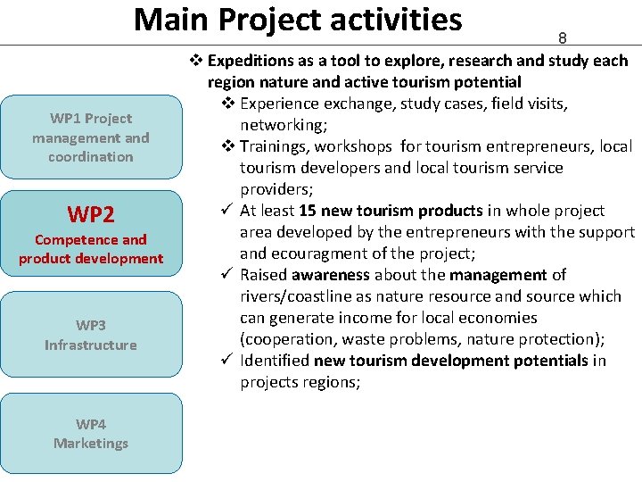 Main Project activities WP 1 Project management and coordination WP 2 Competence and product