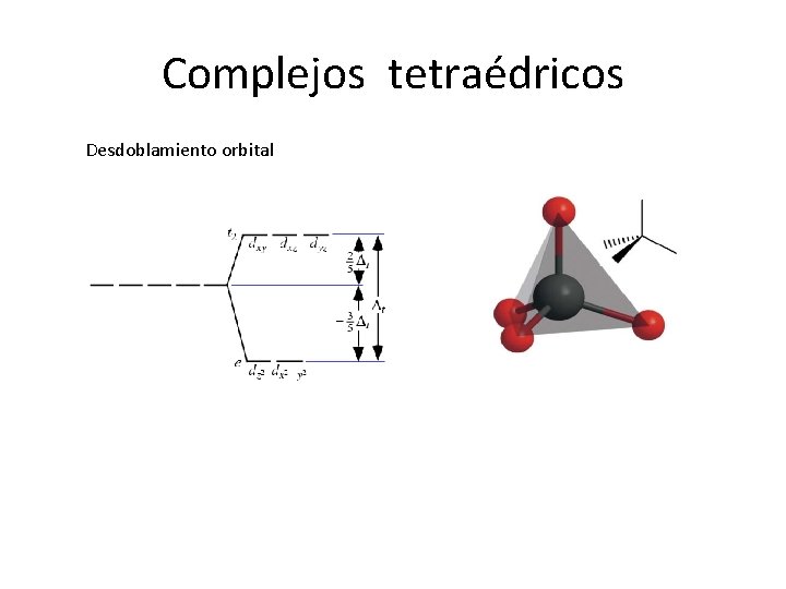 Complejos tetraédricos Desdoblamiento orbital 